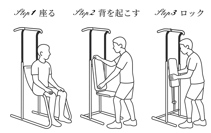 step1座る　step2背を起こす　step3ロック